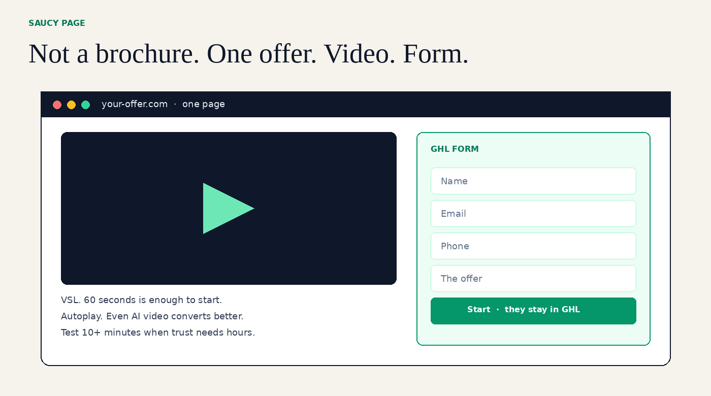 One page: video on the left, GHL form on the right